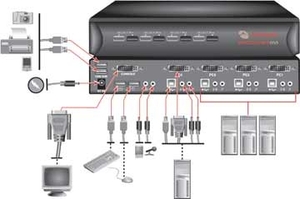 Avocent SwitchView 2 Port DVI KVM (item no. 90159595) - Picture #1
