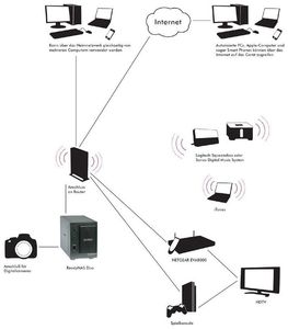 Netgear ReadyNAS Duo ISS Diskles<s (item no. 90349987) - Picture #4