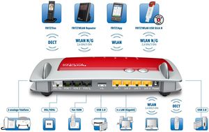 AVM FRITZ!Box Fon WLAN 7390
