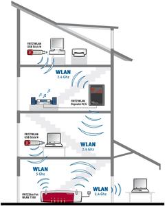 AVM FRITZ!Box Fon WLAN 7390