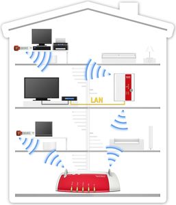 AVM FRITZ!WLAN Repeater 300E 300Mbps (item no. 90411945) - Picture #3
