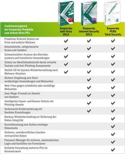 Kaspersky Internet Security 2012 Upgrade (item no. 90426457) - Picture #3