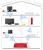 AVM FRITZ!WLAN Repeater 300E 300Mbps (item no. 90411945) - Thumbnail #3
