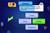 Trivial Pursuit - Wetten + Gewinnen (item no. 90427520) - Thumbnail #3