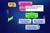 Trivial Pursuit - Wetten + Gewinnen (item no. 90427520) - Thumbnail #12