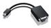 Lenovo miniDisplayPort zu VGA Adapter