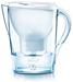 Brita Marella